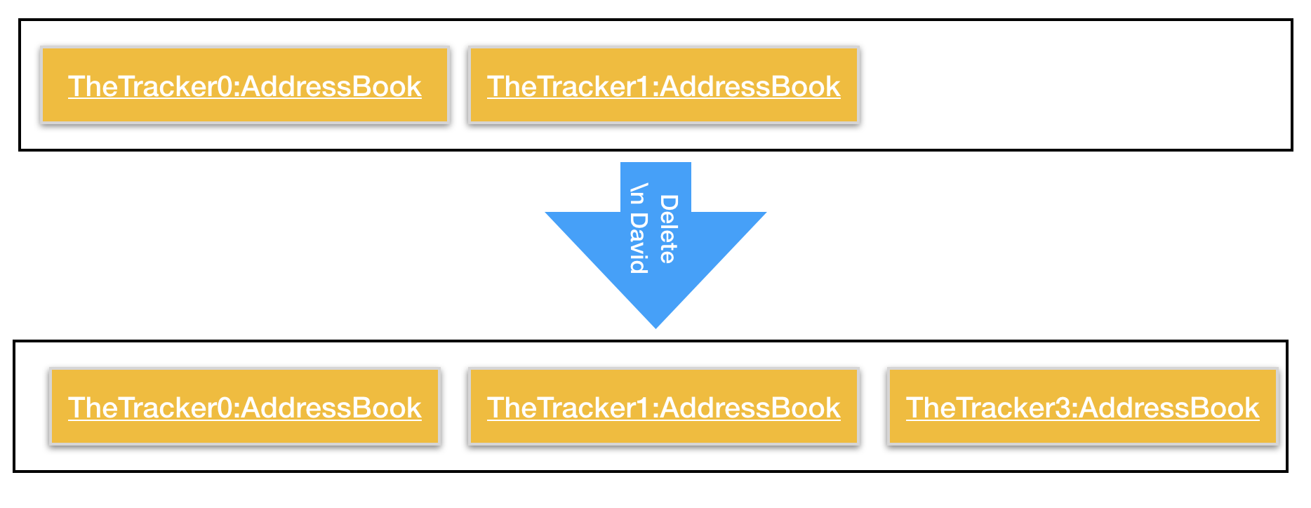 DeleteDeleteCommandStateListDiagram