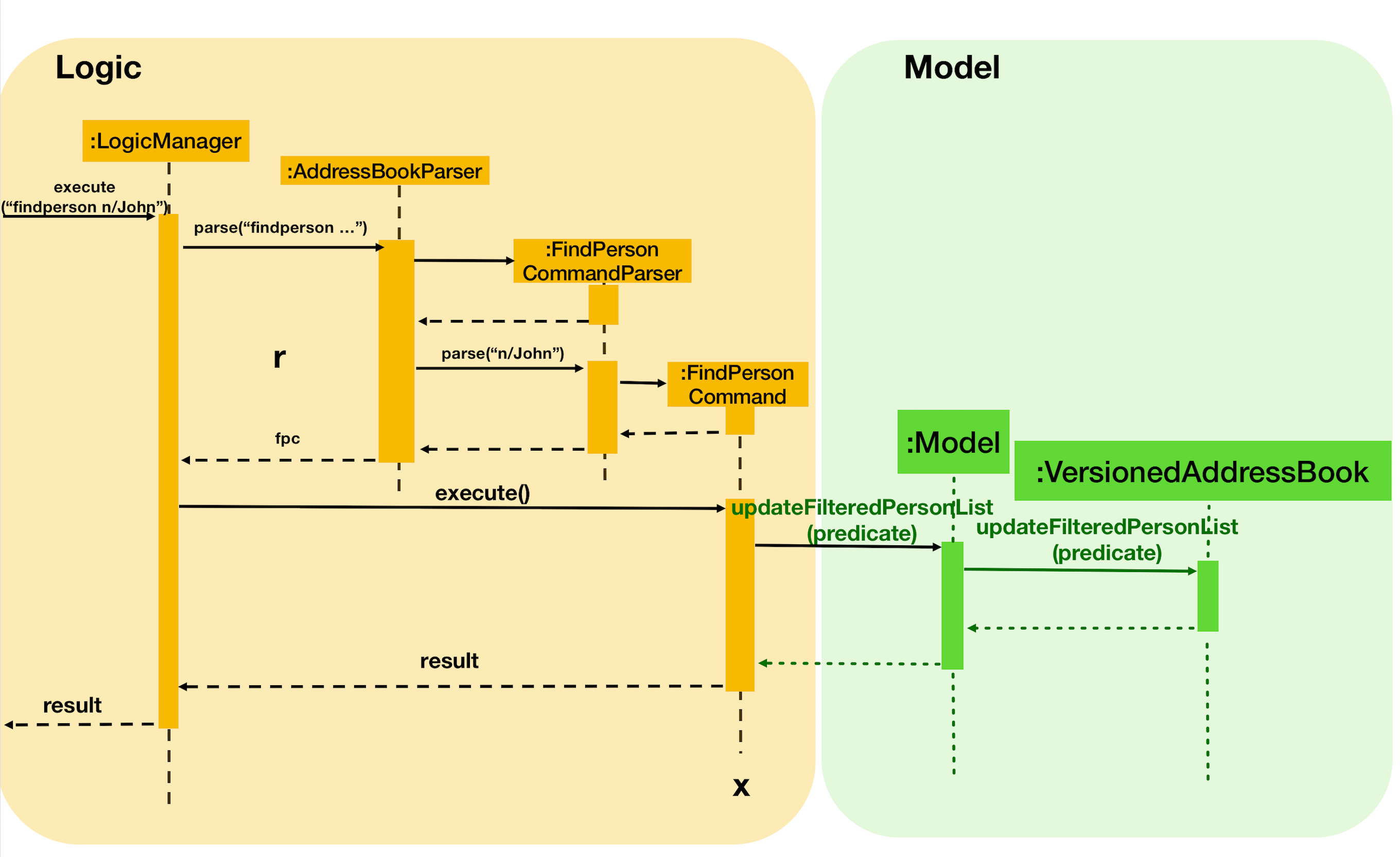 FindCommandLogicDiagram