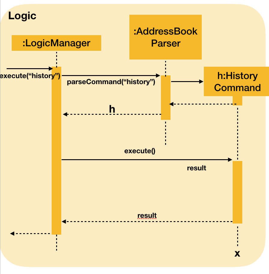 HistoryCommandSequenceDiagram