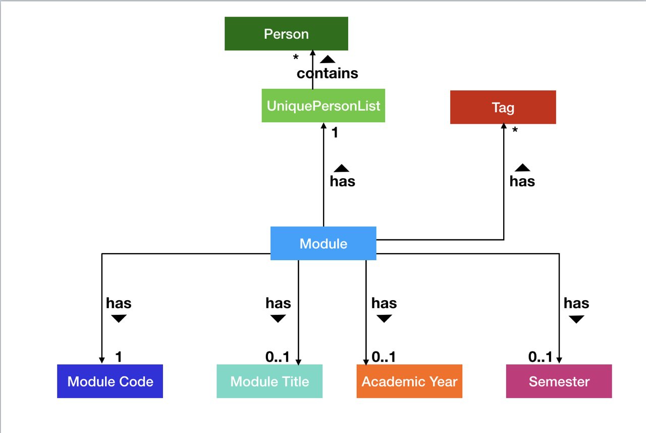 ModuleClassDiagram