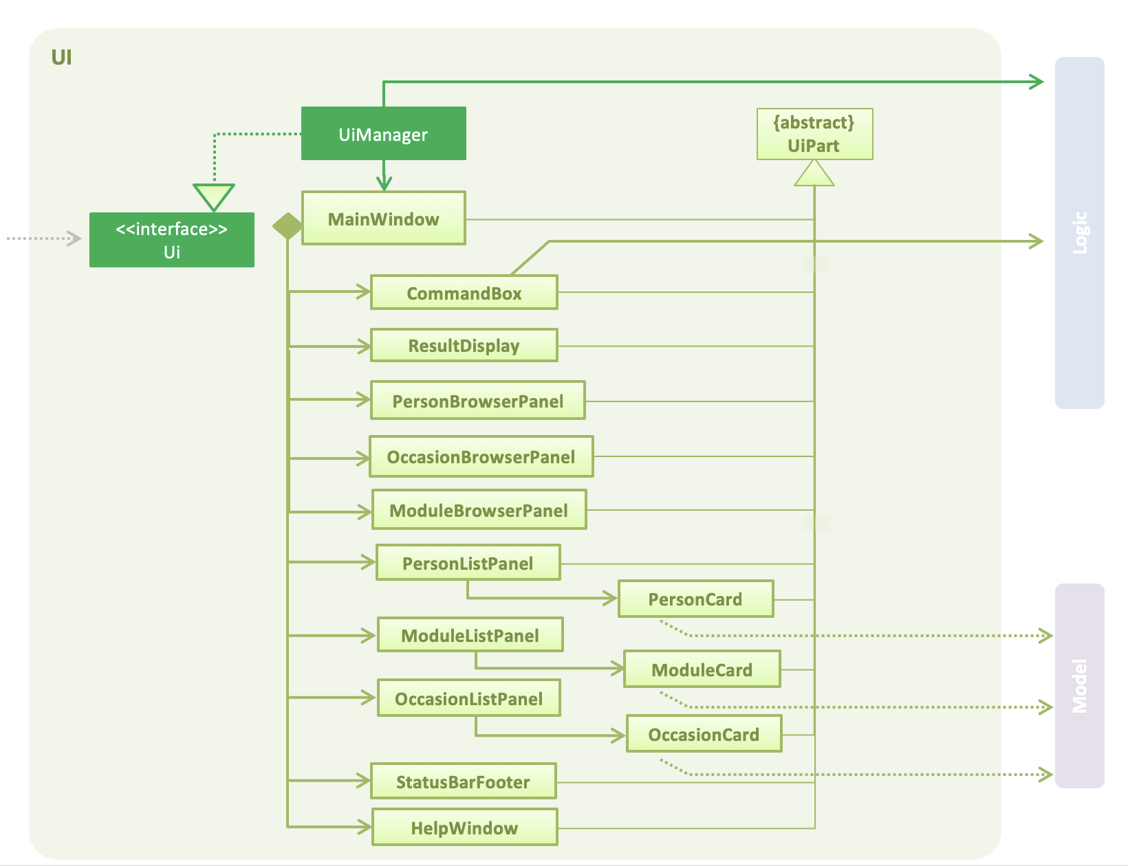 UiClassDiagram